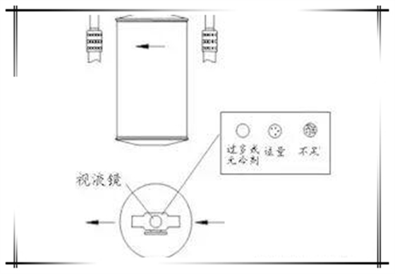 挖掘機空調干燥瓶檢查示意圖