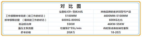 寶鼎蔗木裝卸機(jī)對比