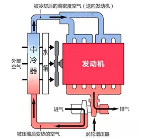 輪式挖掘機發動機保養維護