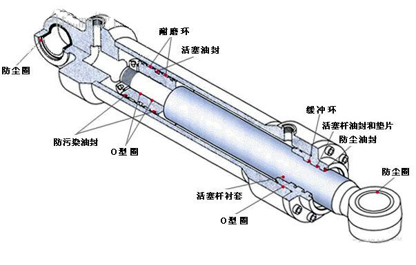 山東寶鼎機械油缸