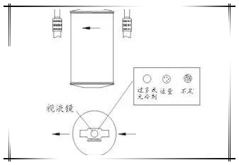 挖掘機空調干燥瓶檢查示意圖