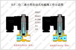 直動式電磁閥