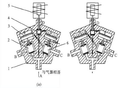 先導(dǎo)式電磁閥