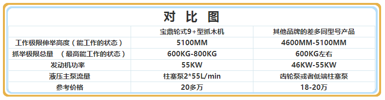 寶鼎蔗木裝卸機對比