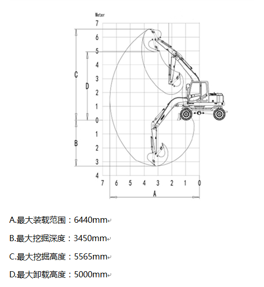 寶鼎85<a href='/lswjj.html' class='keys' title='點(diǎn)擊查看關(guān)于輪式挖掘機(jī)的相關(guān)信息' target='_blank'>輪式挖掘機(jī)</a>工作參數(shù)