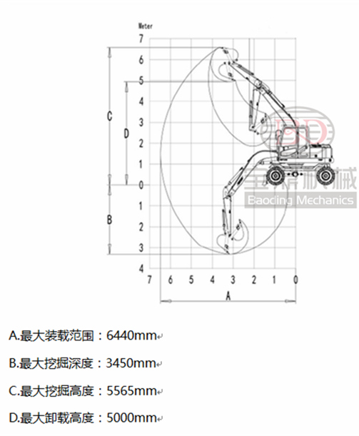 寶鼎85輪式挖掘機(jī)工作參數(shù)介紹