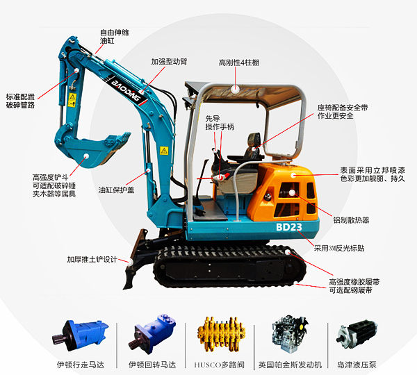 寶鼎23微型挖掘機配置介紹