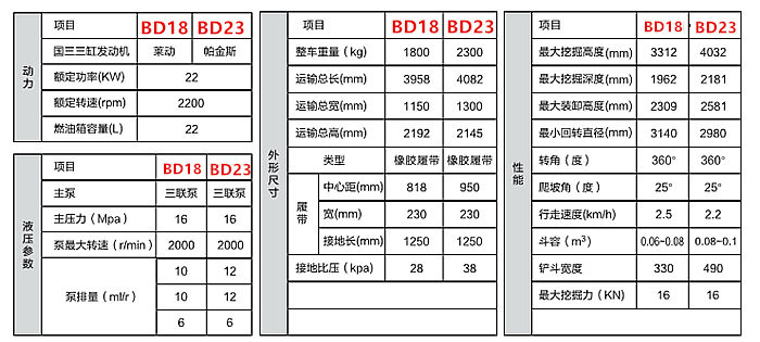 寶鼎23微型挖掘機參數