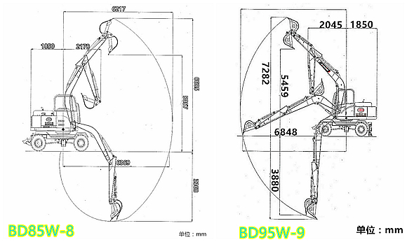 寶鼎輪式挖掘機工作參數圖