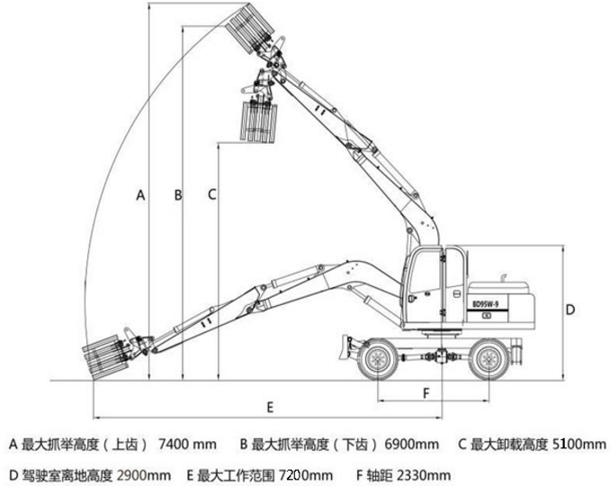 寶鼎95輪式抓木機工作尺寸