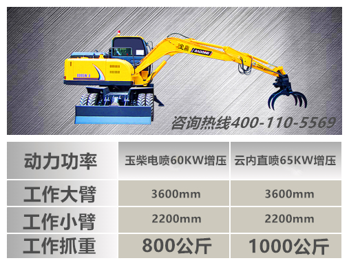 寶鼎95型號(hào)多功能輪式挖掘機(jī)抓木機(jī)