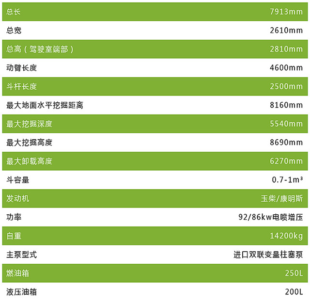 寶鼎150挖掘機參數表