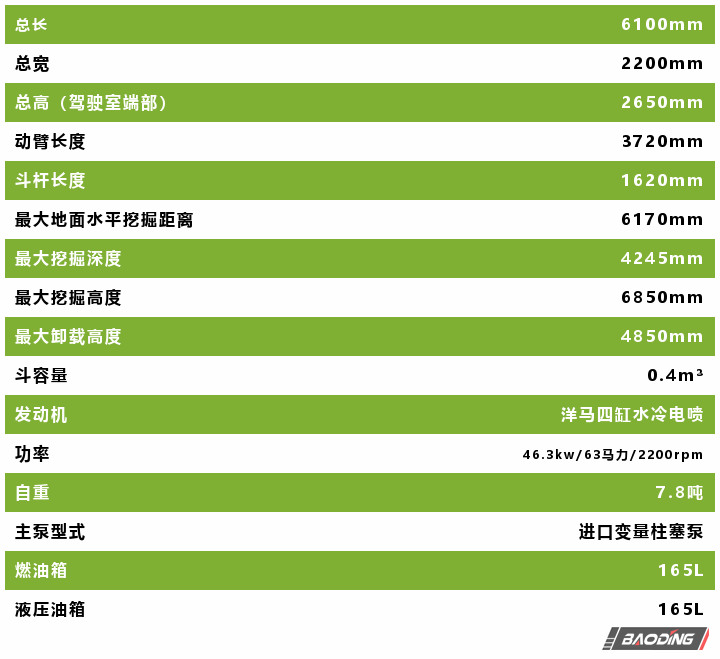 寶鼎挖掘機參數表