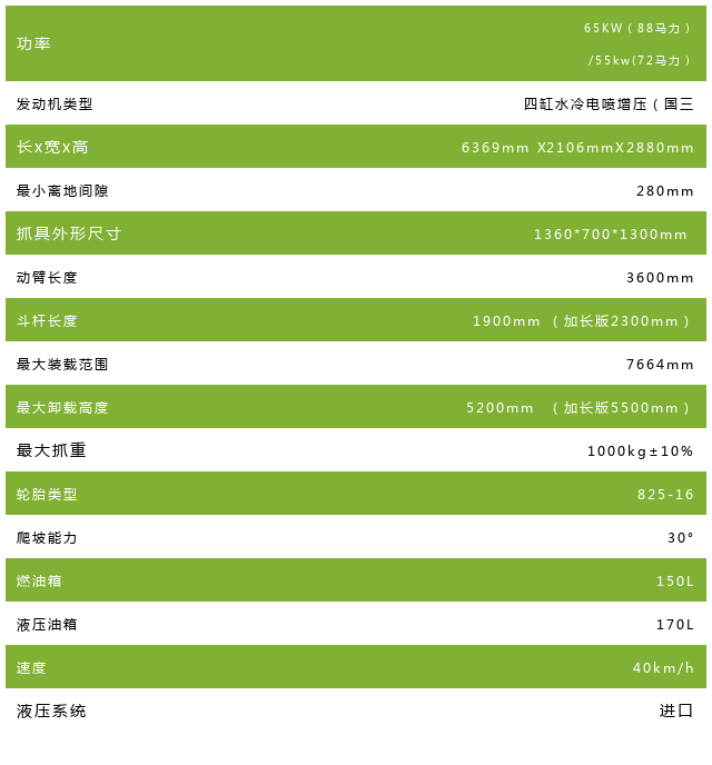 95抓參數