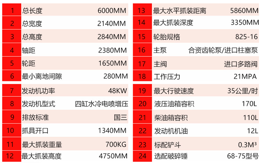 寶鼎抓木機產品參數