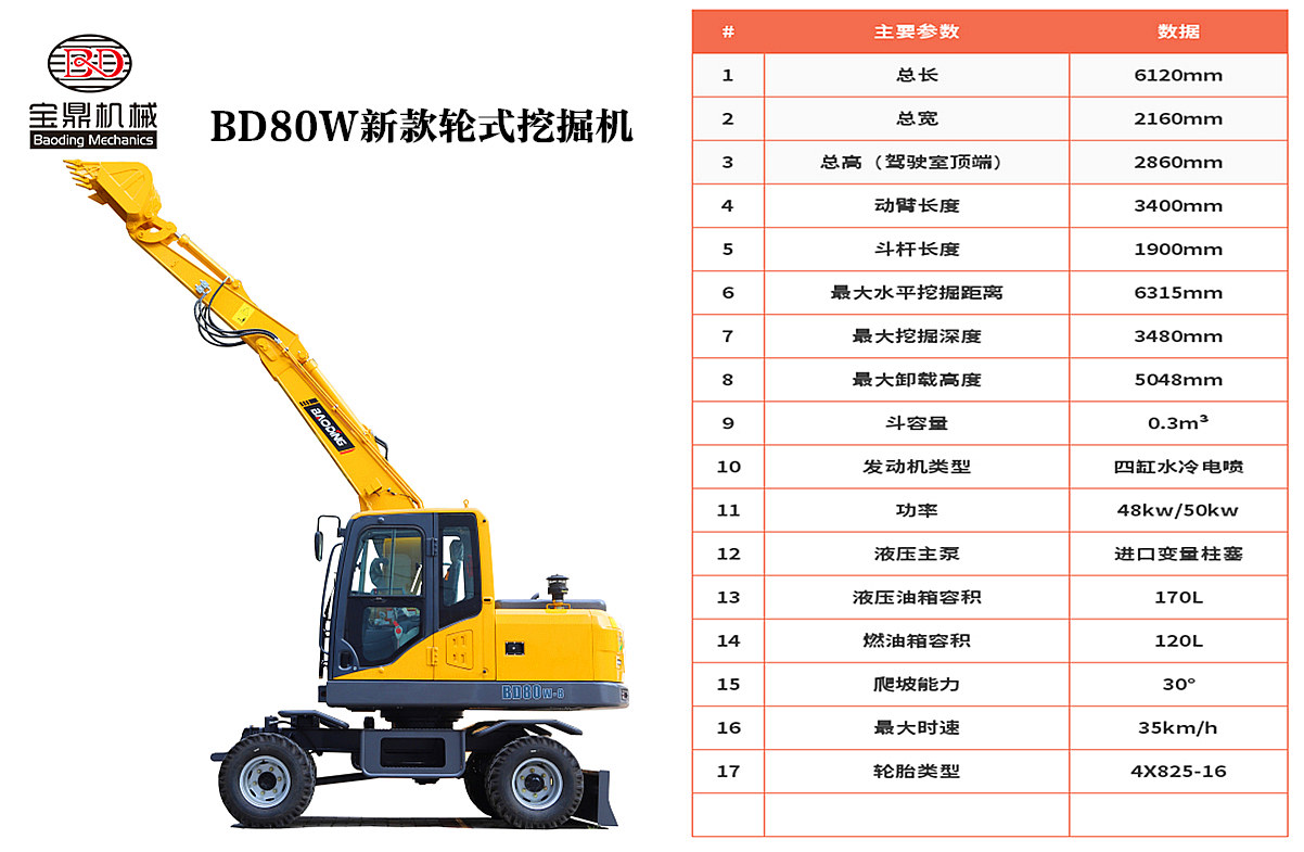 新款寶鼎輪式挖掘機參數圖