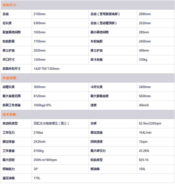 95s抓木機(jī)技術(shù)參數(shù).jpg