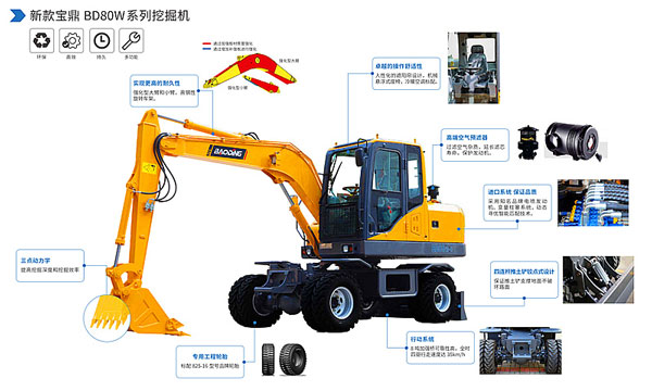 寶鼎輪式挖掘機優勢解析.jpg