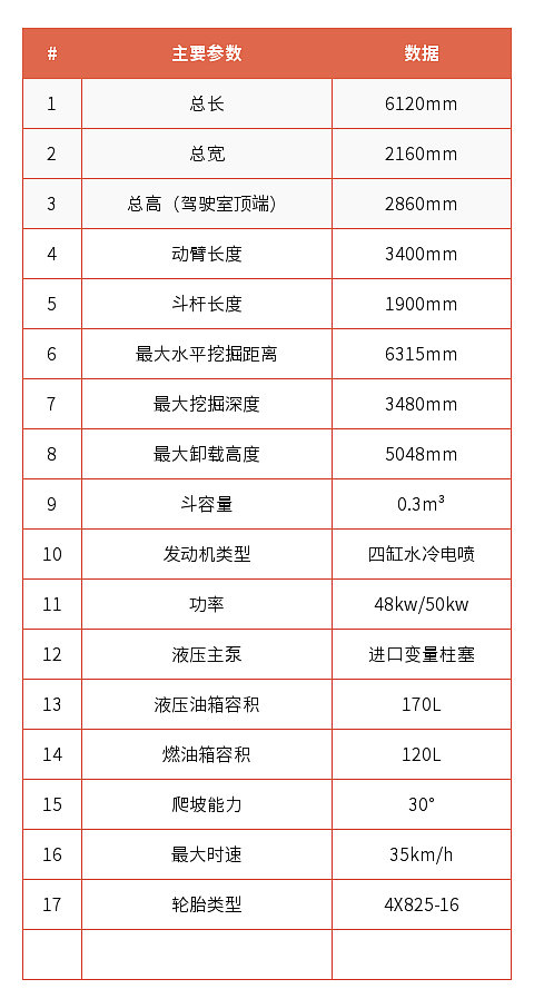 寶鼎輪式挖掘機參數.jpg