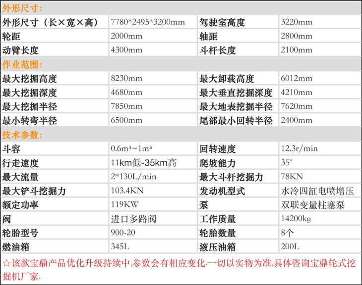 150II輪式挖掘機參數.jpg