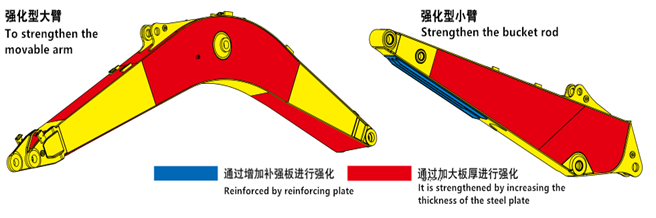 加強工作裝置